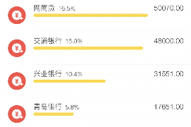 孝感专业要账公司